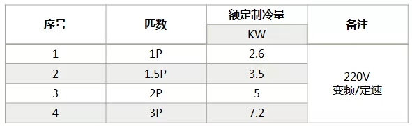 海信中央空調(diào)怎么樣？海信中央空調(diào)如何選購-圖2