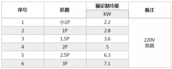 海信中央空調(diào)怎么樣？海信中央空調(diào)如何選購-圖3