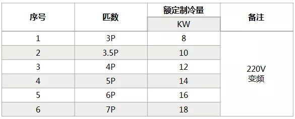 海信中央空調(diào)怎么樣？海信中央空調(diào)如何選購-圖4