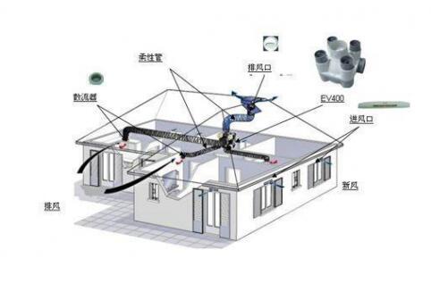 抗“疫”期間，開啟新風(fēng)系統(tǒng)呼吸新鮮空氣